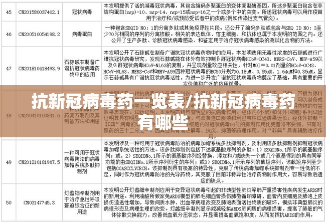 抗新冠病毒药一览表/抗新冠病毒药有哪些