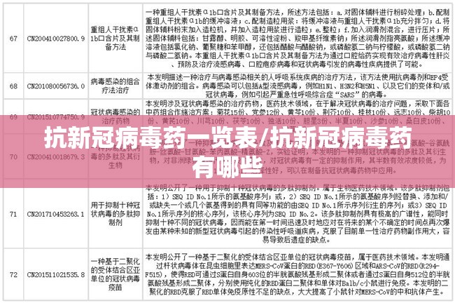 抗新冠病毒药一览表/抗新冠病毒药有哪些