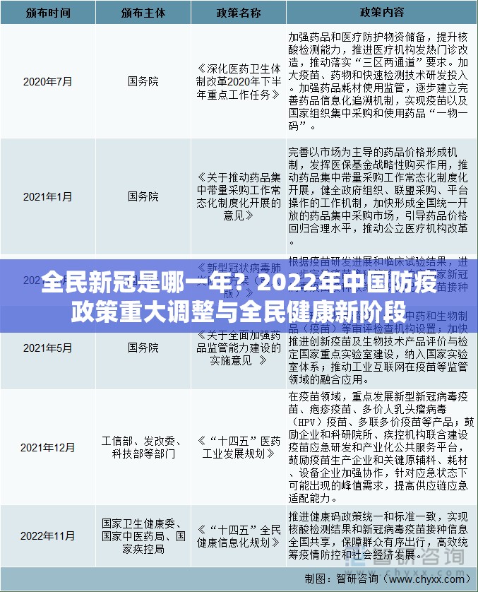全民新冠是哪一年？2022年中国防疫政策重大调整与全民健康新阶段