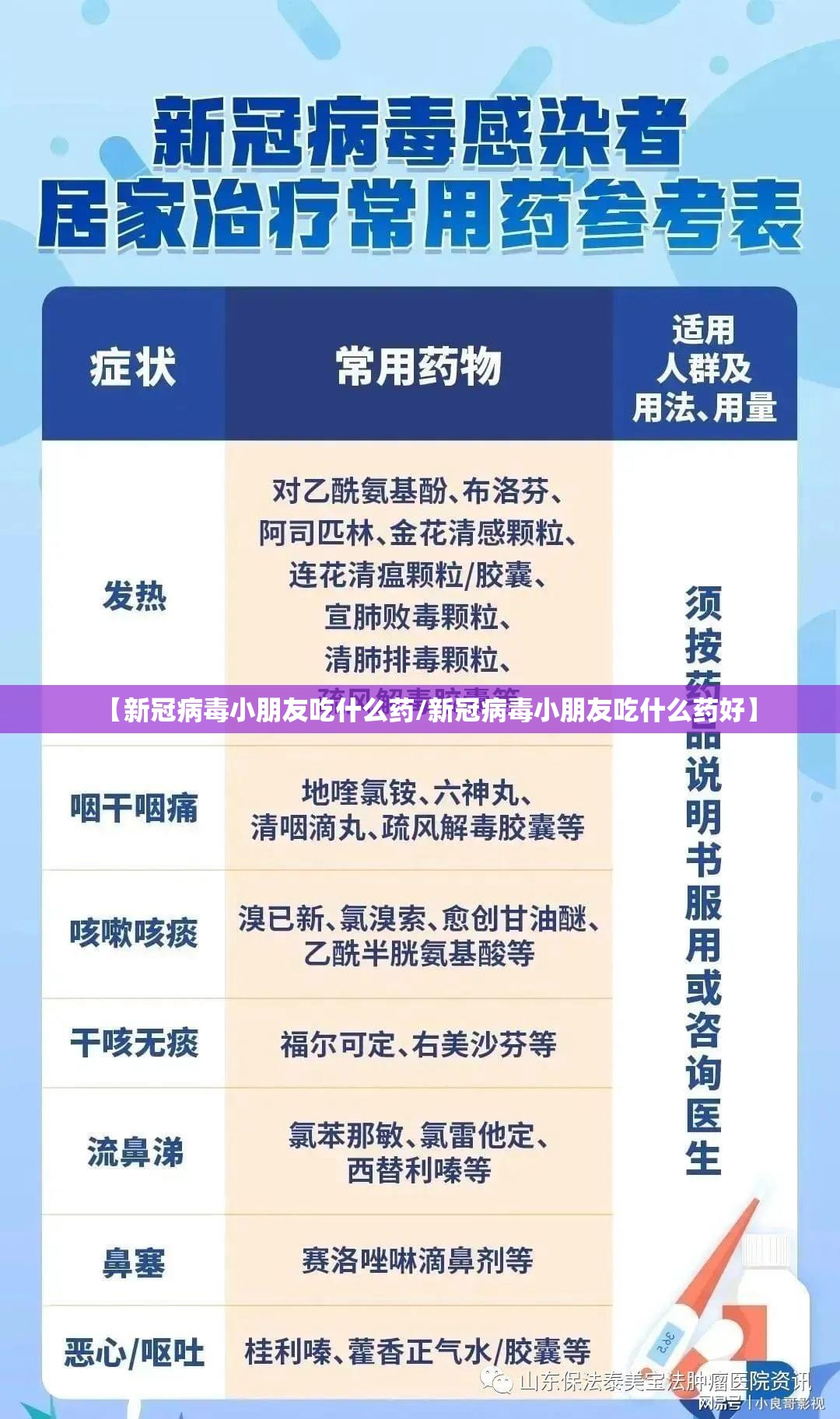 【新冠病毒小朋友吃什么药/新冠病毒小朋友吃什么药好】