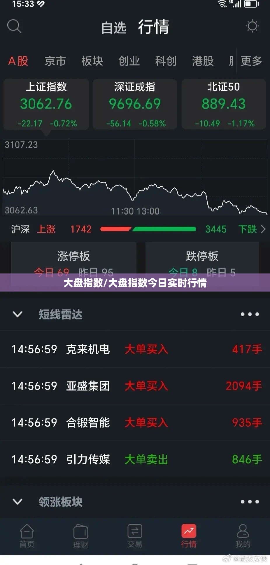 大盘指数/大盘指数今日实时行情