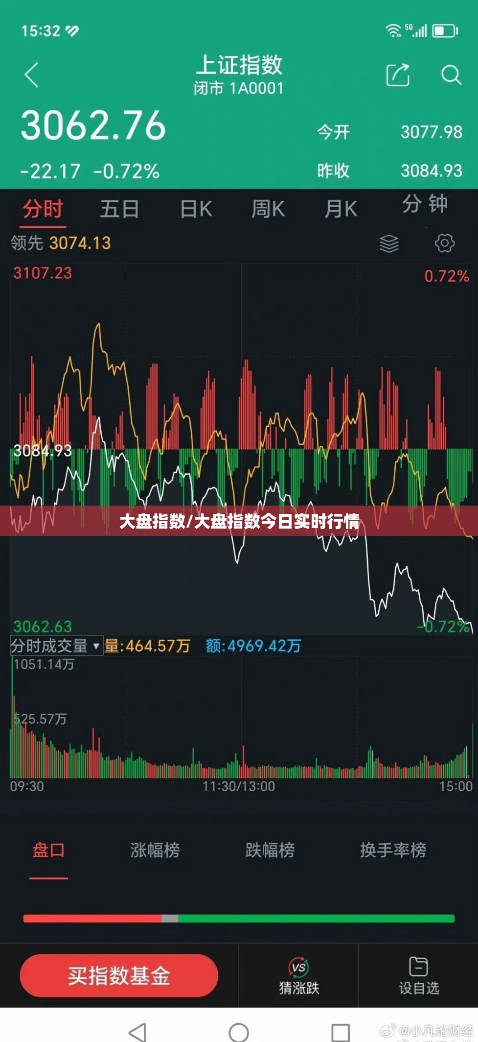 大盘指数/大盘指数今日实时行情