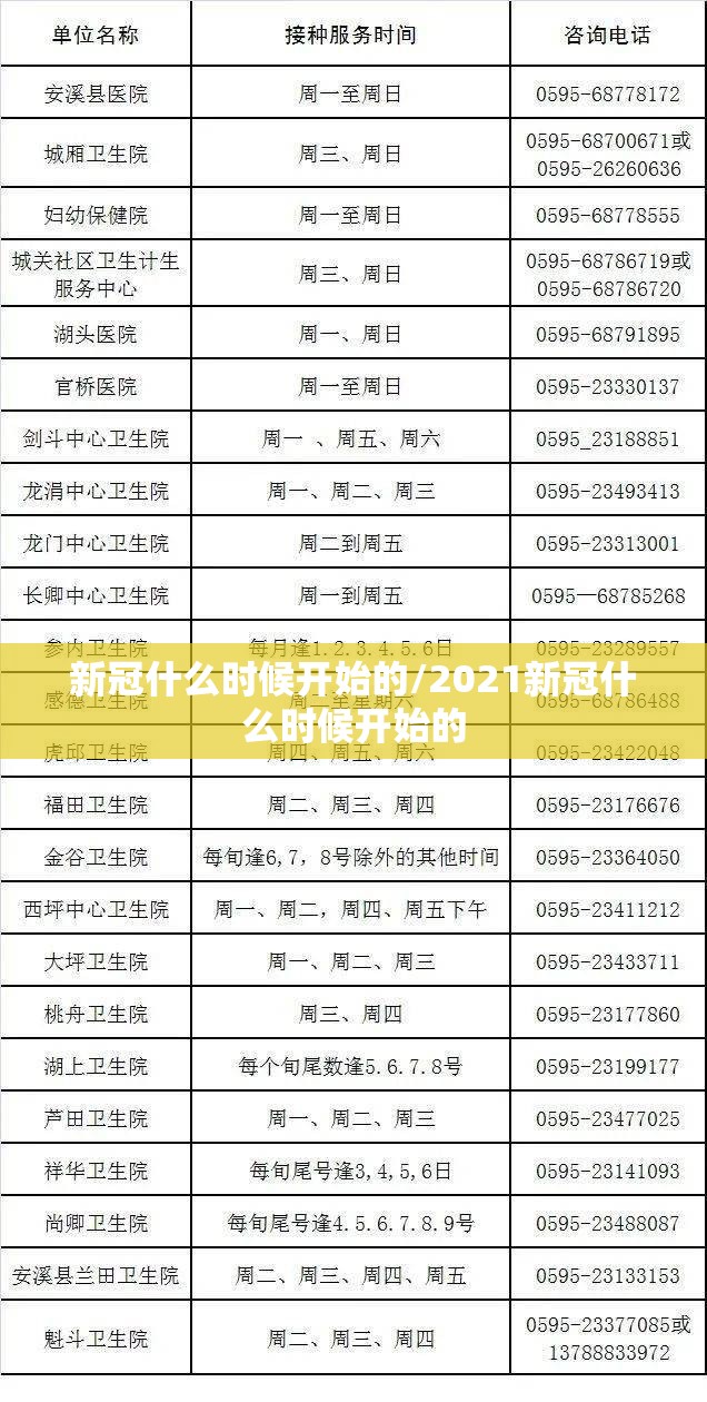 新冠什么时候开始的/2021新冠什么时候开始的