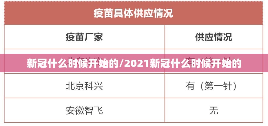 新冠什么时候开始的/2021新冠什么时候开始的