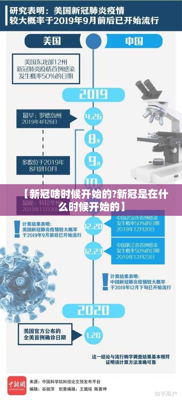 【新冠啥时候开始的?新冠是在什么时候开始的】