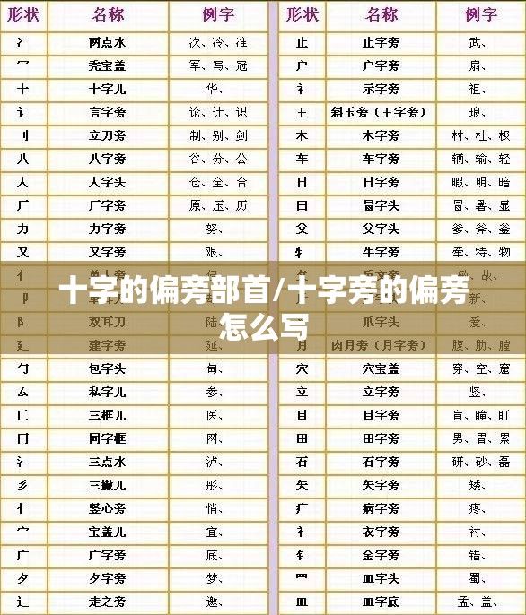 十字的偏旁部首/十字旁的偏旁怎么写