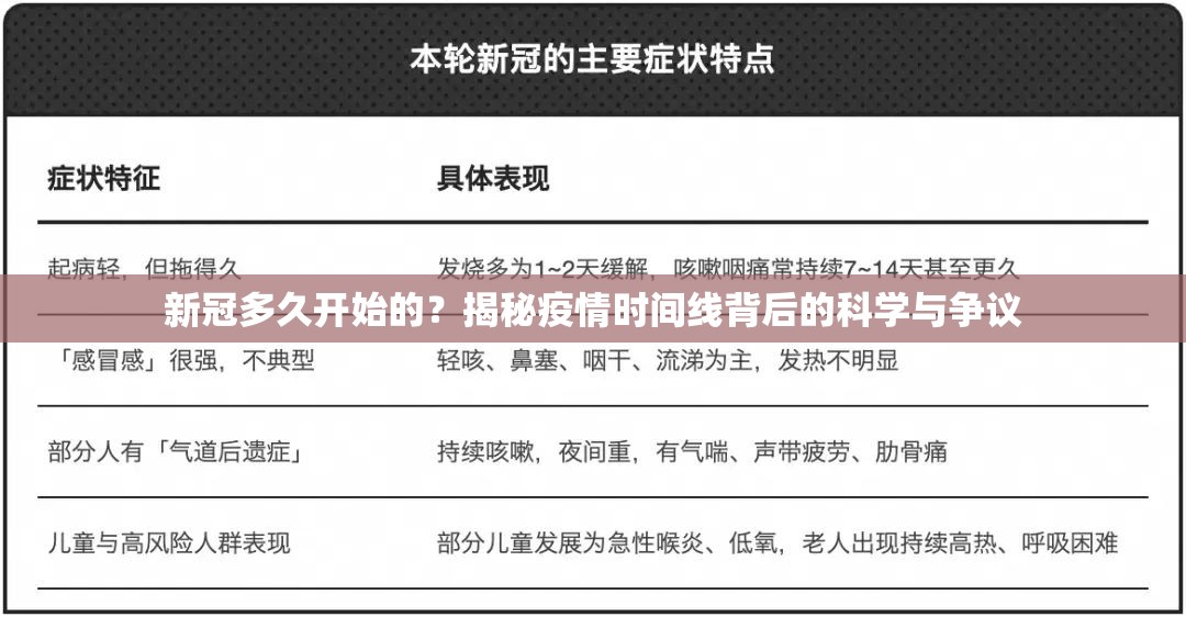 新冠多久开始的？揭秘疫情时间线背后的科学与争议