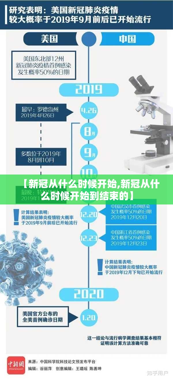 【新冠从什么时候开始,新冠从什么时候开始到结束的】