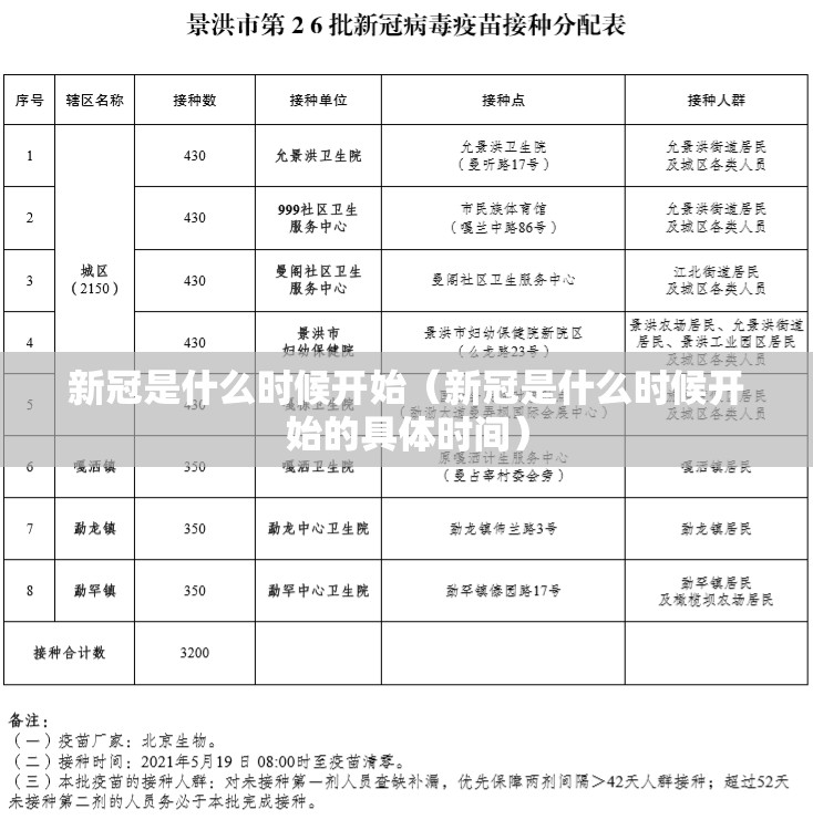 新冠是什么时候开始（新冠是什么时候开始的具体时间）