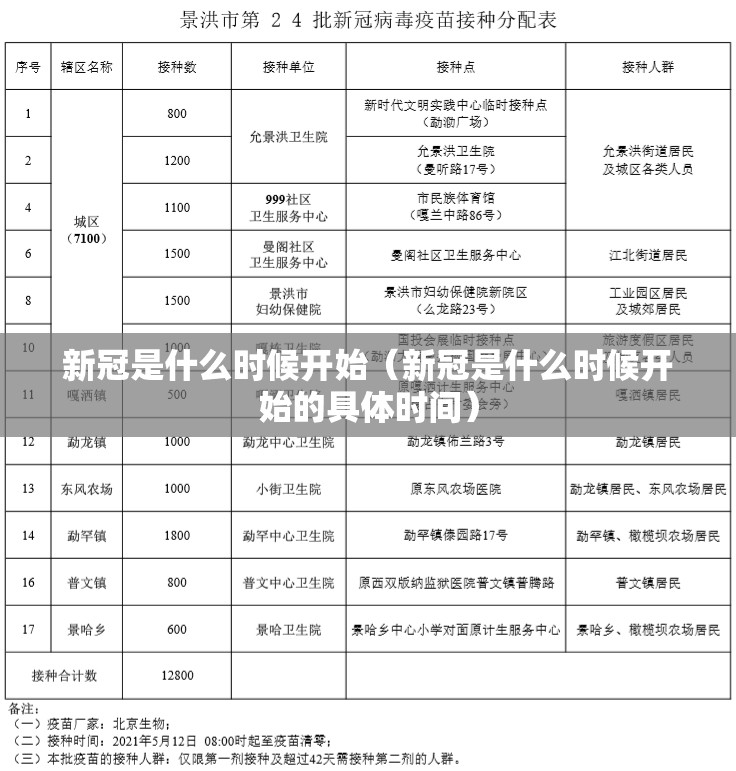 新冠是什么时候开始（新冠是什么时候开始的具体时间）
