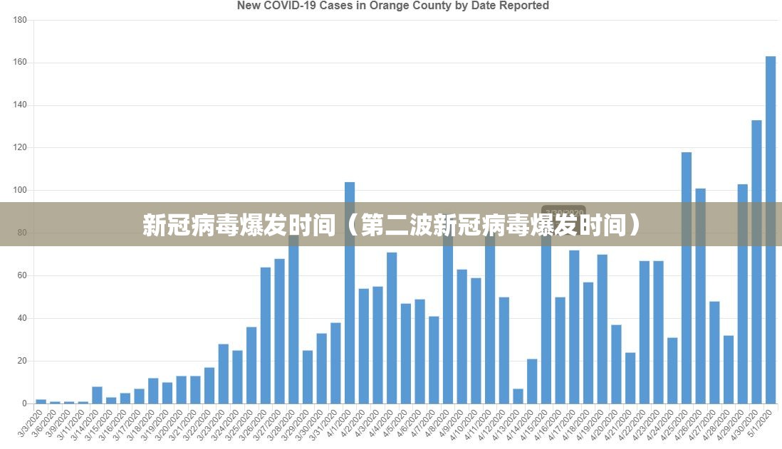 新冠病毒爆发时间（第二波新冠病毒爆发时间）