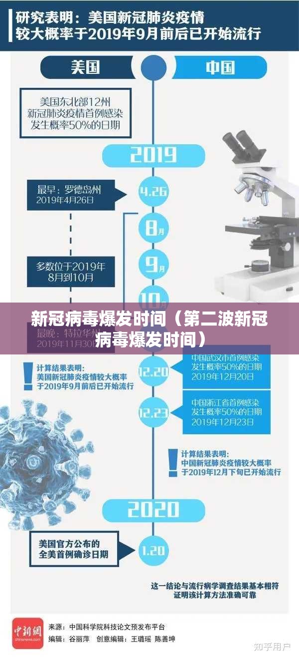 新冠病毒爆发时间（第二波新冠病毒爆发时间）