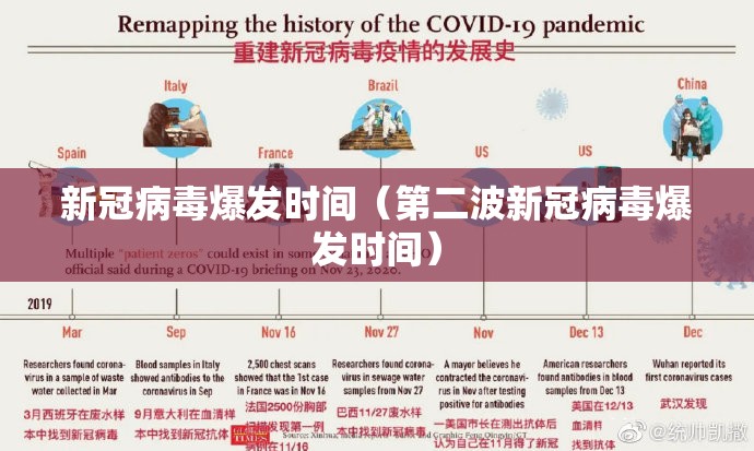 新冠病毒爆发时间（第二波新冠病毒爆发时间）