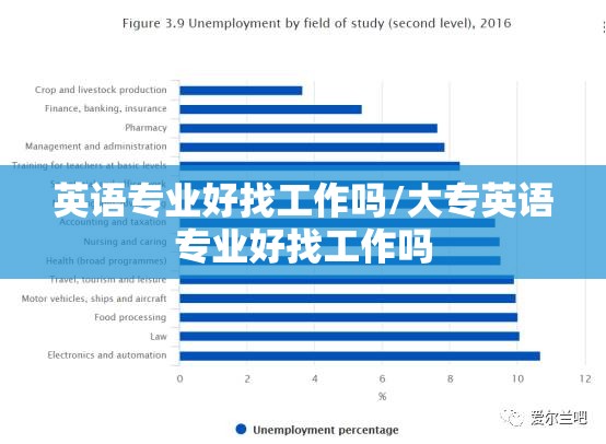 英语专业好找工作吗/大专英语专业好找工作吗