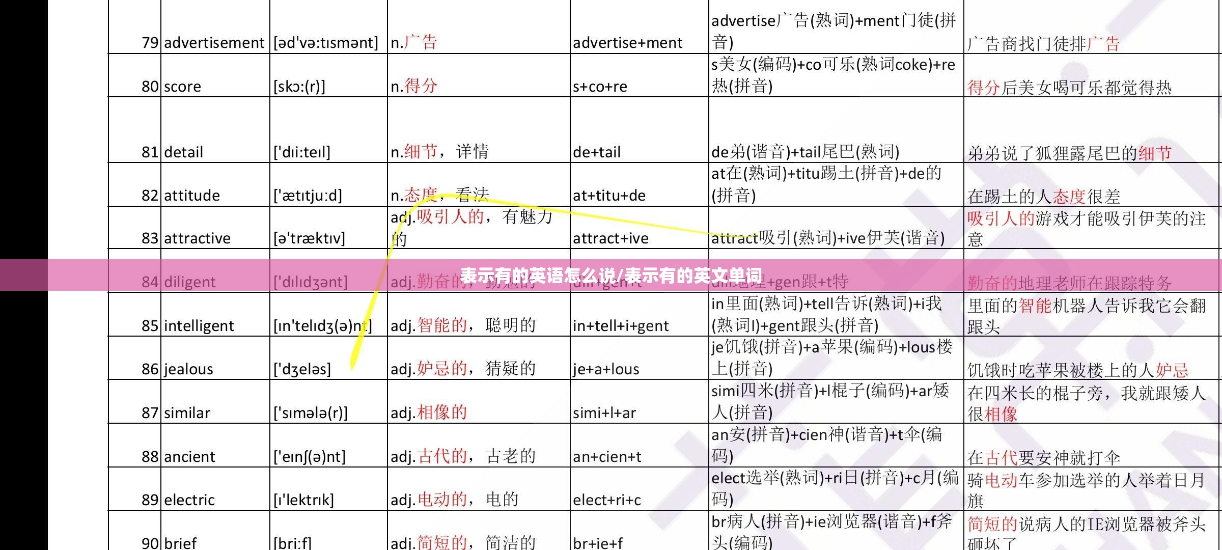 表示有的英语怎么说/表示有的英文单词