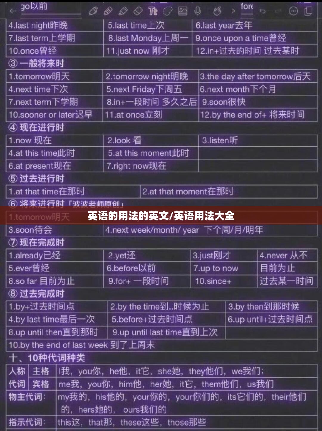 英语的用法的英文/英语用法大全
