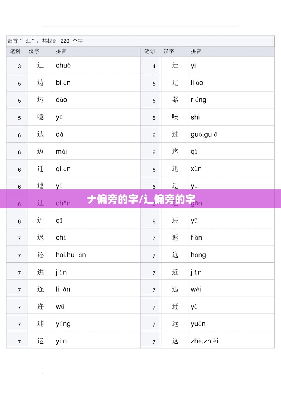 ナ偏旁的字/辶偏旁的字
