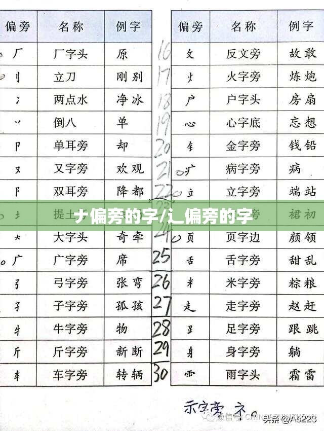 ナ偏旁的字/辶偏旁的字