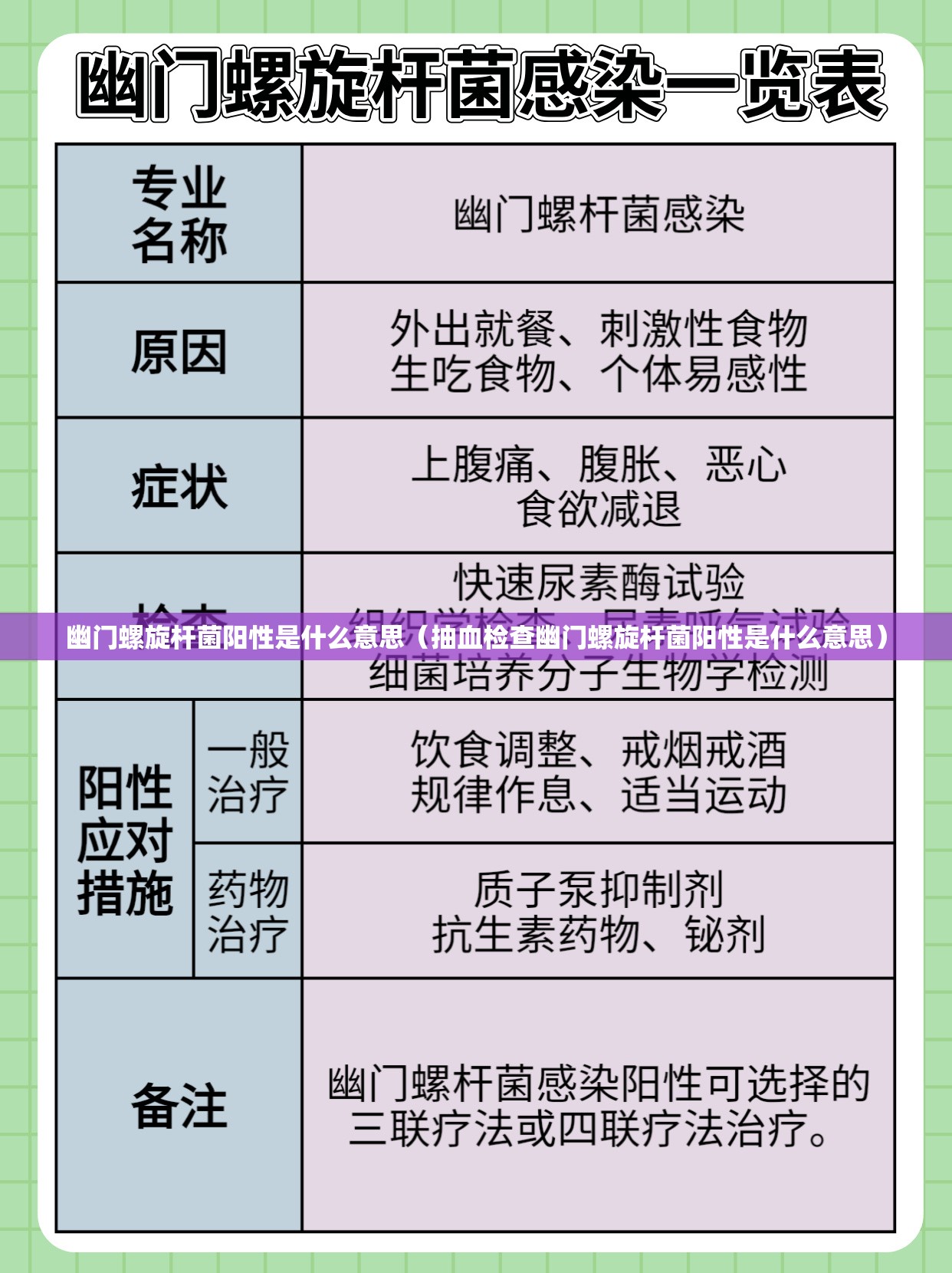 幽门螺旋杆菌阳性是什么意思（抽血检查幽门螺旋杆菌阳性是什么意思）