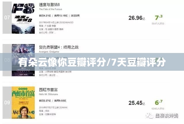 有朵云像你豆瓣评分/7天豆瓣评分