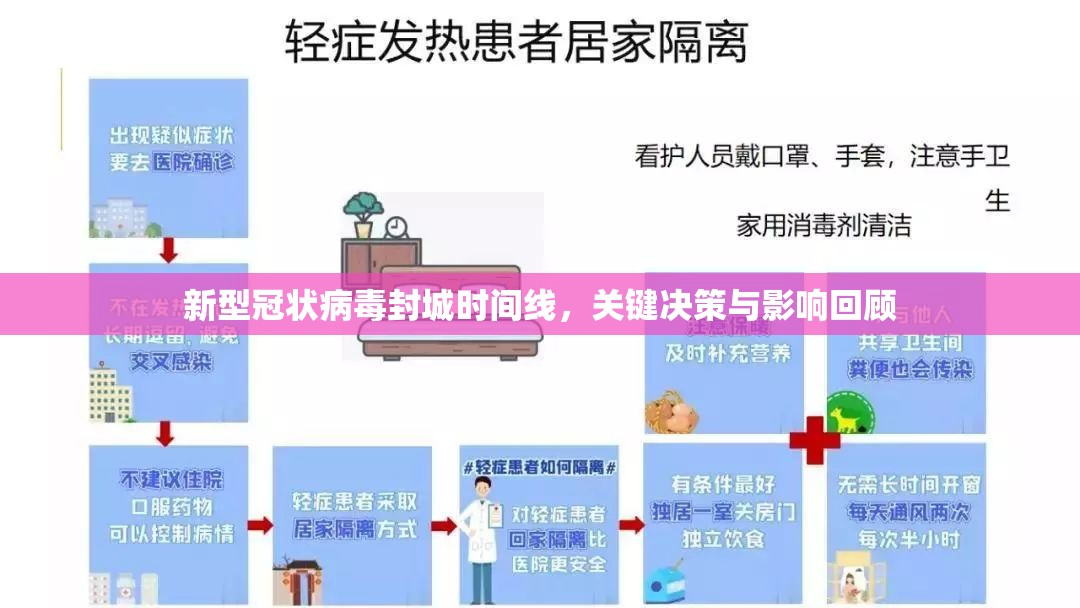 新型冠状病毒封城时间线，关键决策与影响回顾