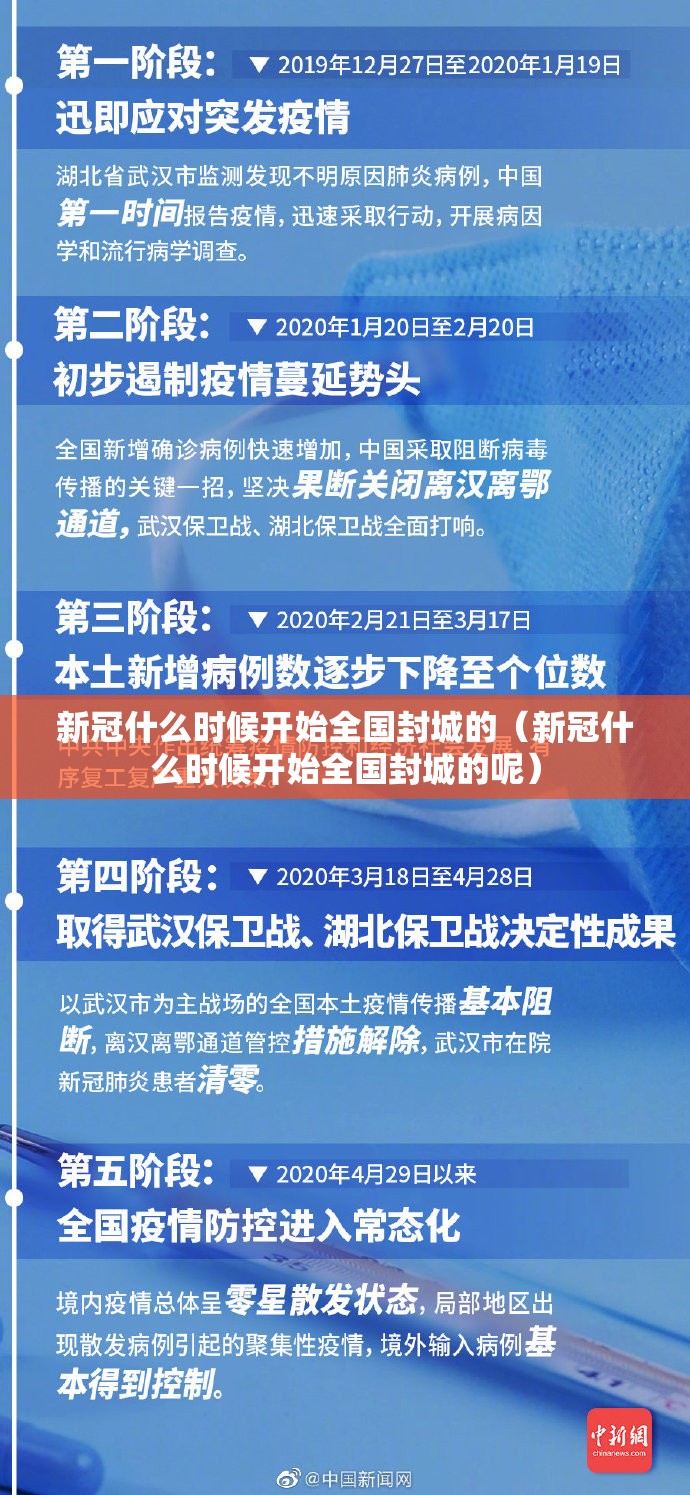 新冠什么时候开始全国封城的（新冠什么时候开始全国封城的呢）