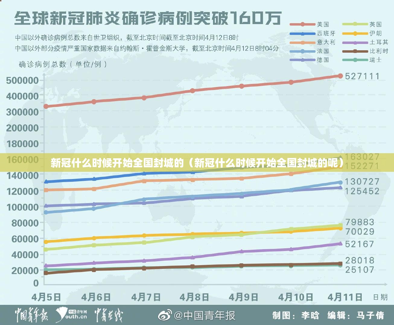 新冠什么时候开始全国封城的（新冠什么时候开始全国封城的呢）