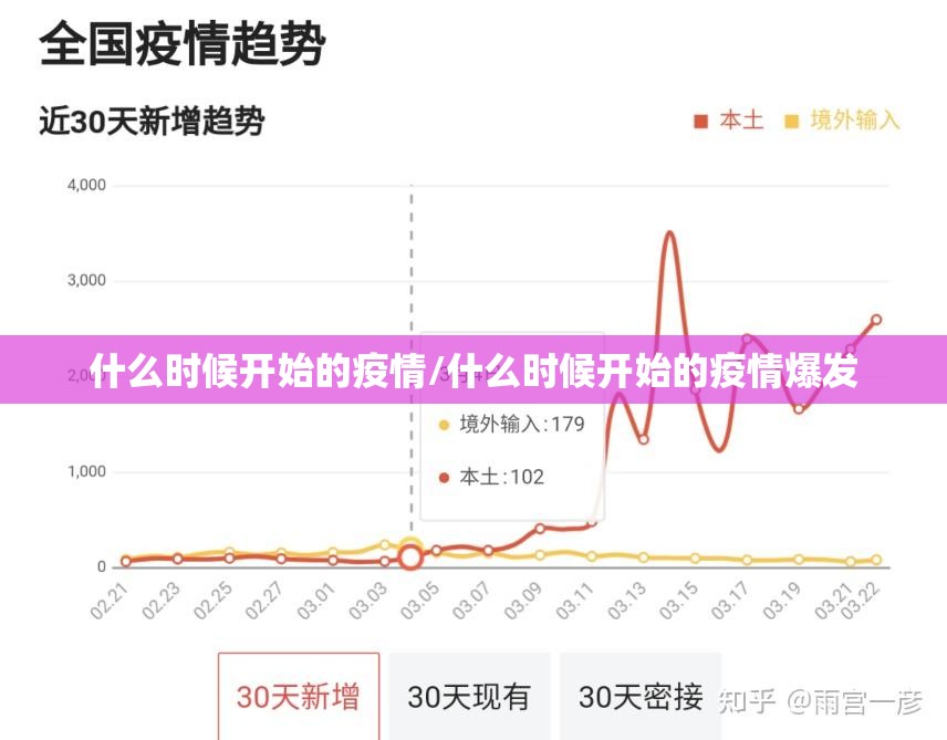 什么时候开始的疫情/什么时候开始的疫情爆发