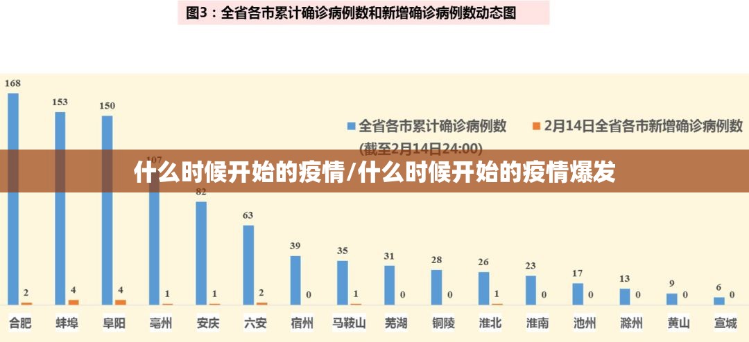 什么时候开始的疫情/什么时候开始的疫情爆发
