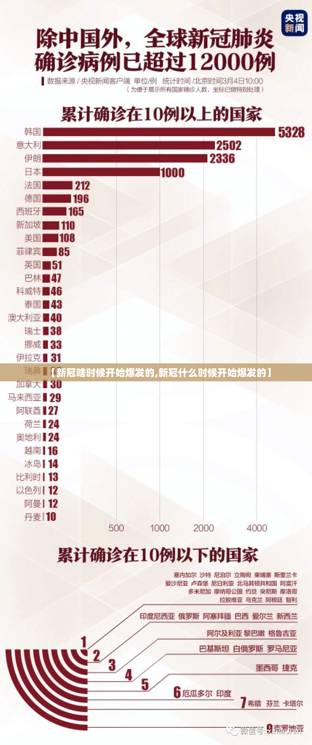 【新冠啥时候开始爆发的,新冠什么时候开始爆发的】