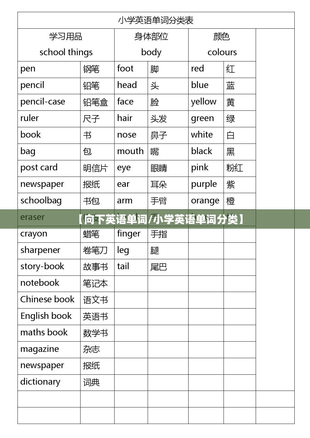 【向下英语单词/小学英语单词分类】