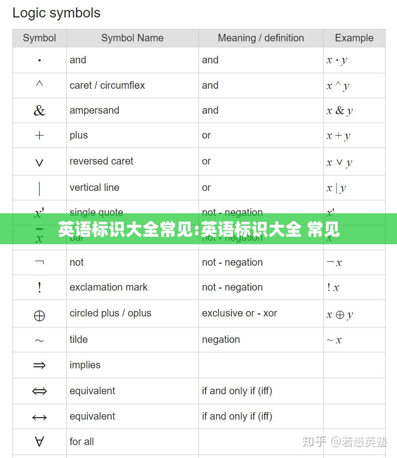 英语标识大全常见:英语标识大全 常见