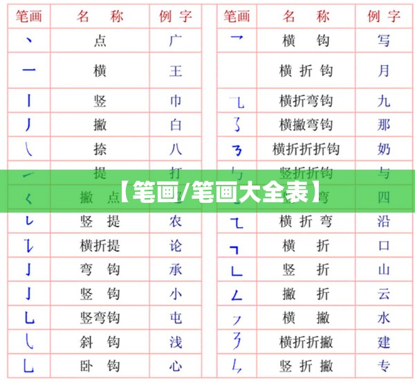 【笔画/笔画大全表】