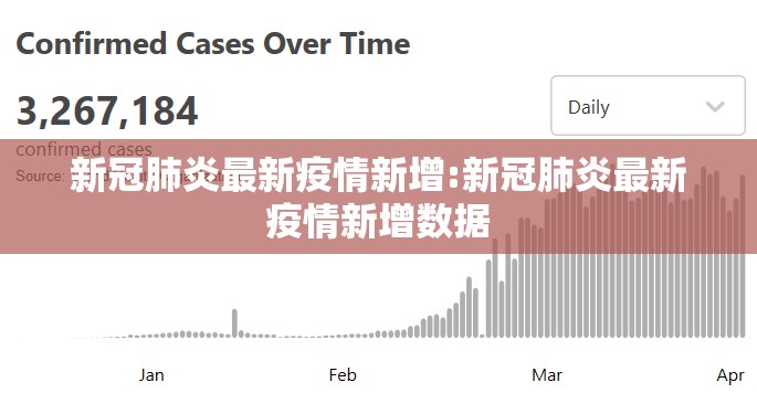 新冠肺炎最新疫情新增:新冠肺炎最新疫情新增数据