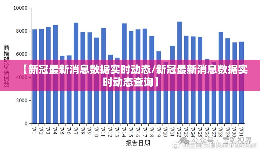 【新冠最新消息数据实时动态/新冠最新消息数据实时动态查询】