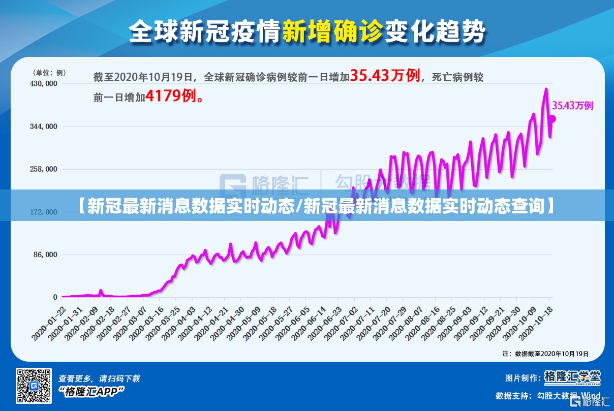 【新冠最新消息数据实时动态/新冠最新消息数据实时动态查询】