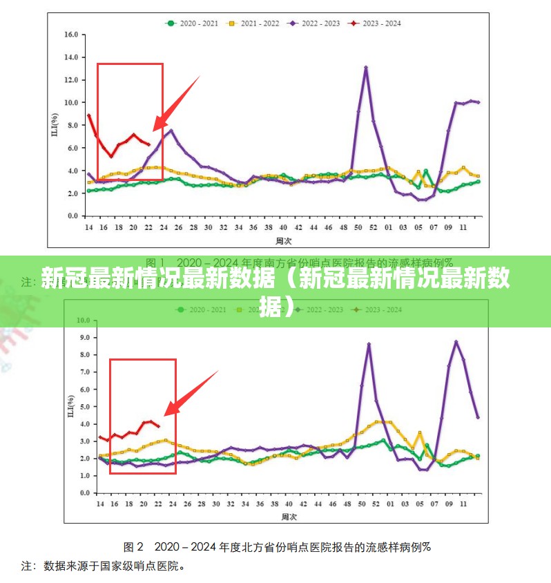 新冠最新情况最新数据（新冠最新情况最新数据）