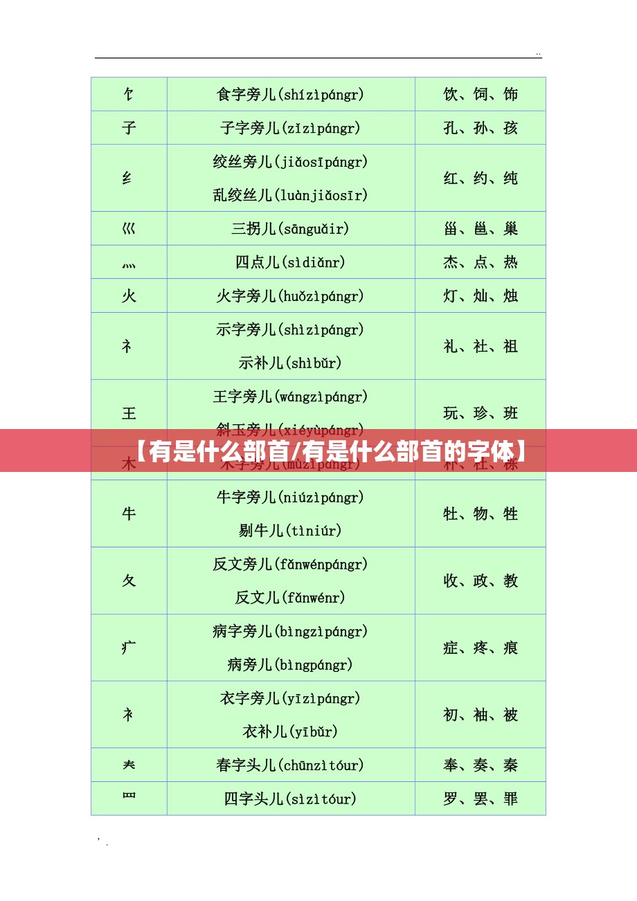 【有是什么部首/有是什么部首的字体】
