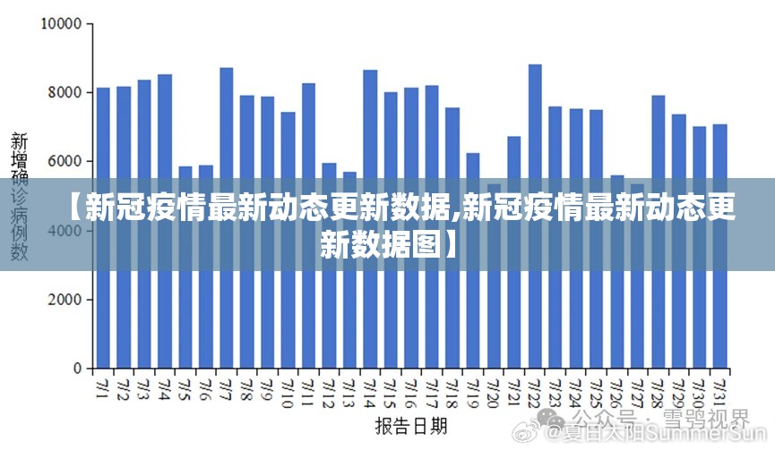 【新冠疫情最新动态更新数据,新冠疫情最新动态更新数据图】