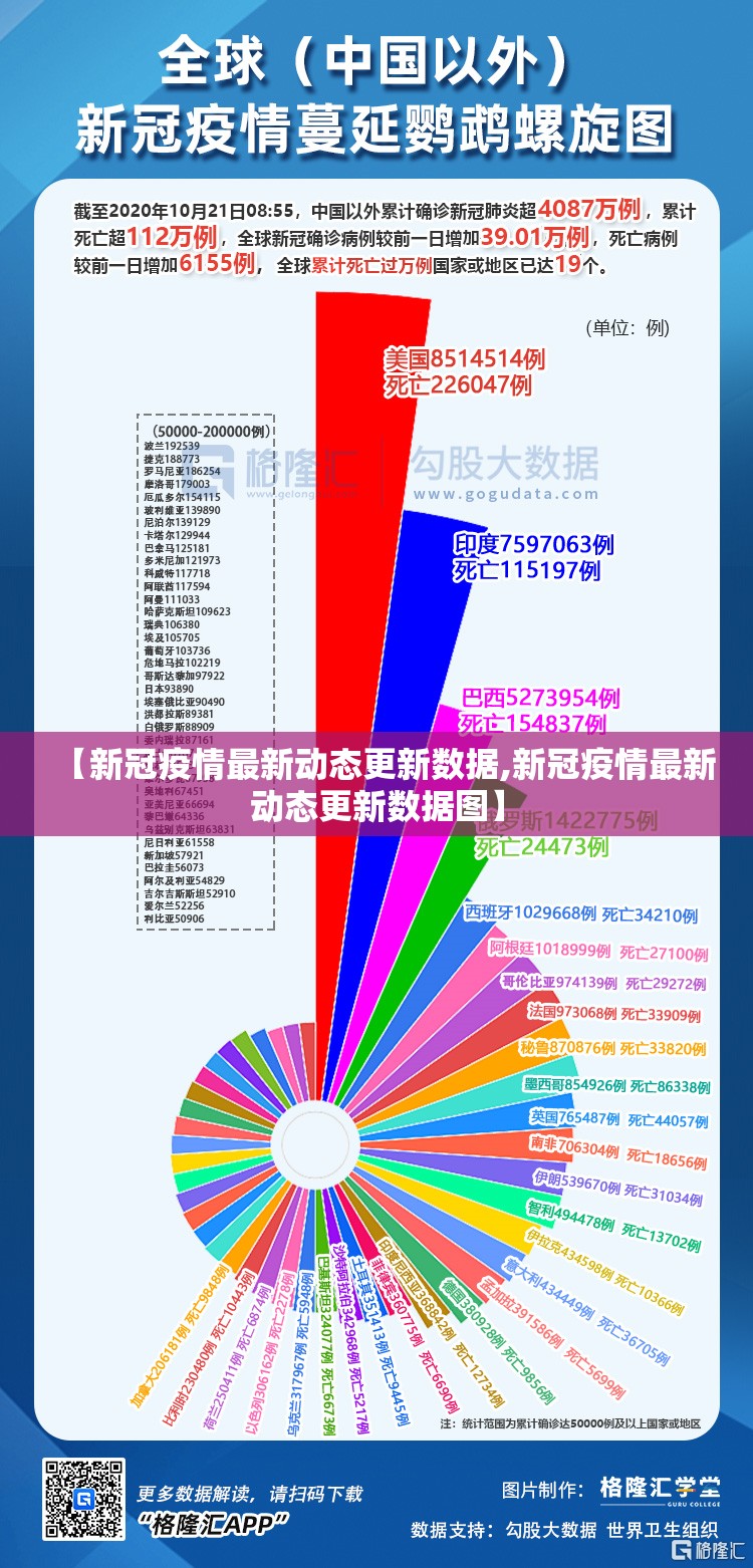 【新冠疫情最新动态更新数据,新冠疫情最新动态更新数据图】