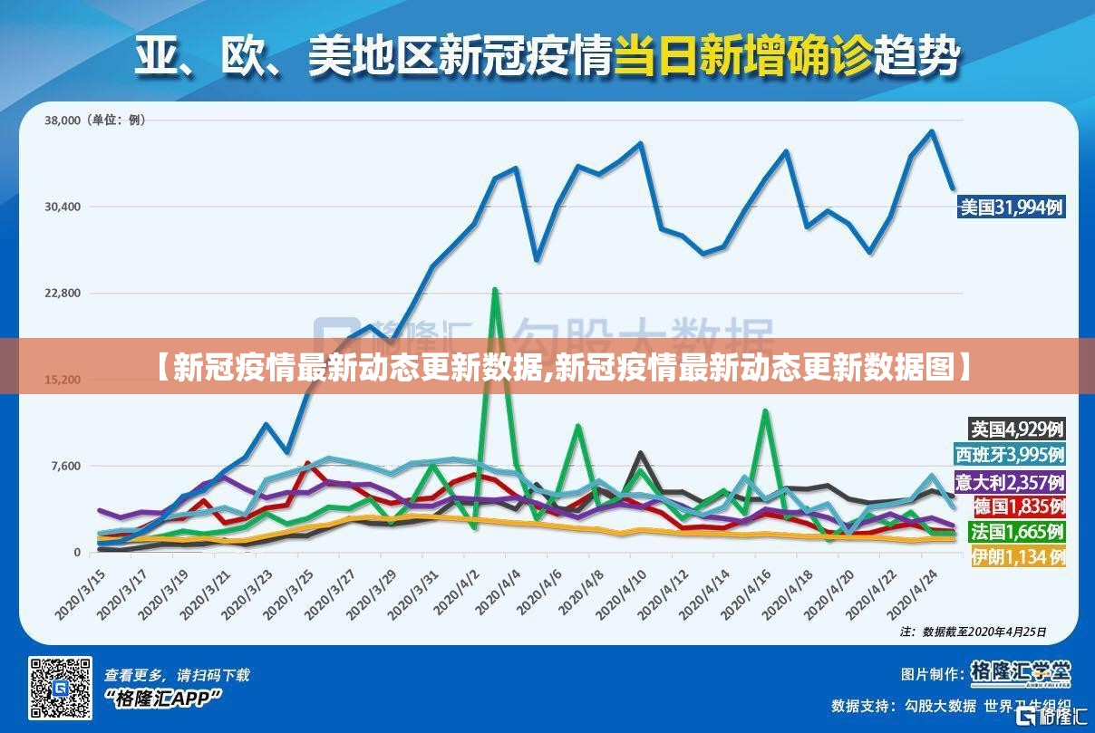 【新冠疫情最新动态更新数据,新冠疫情最新动态更新数据图】