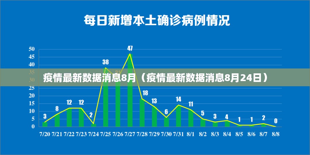 疫情最新数据消息8月（疫情最新数据消息8月24日）