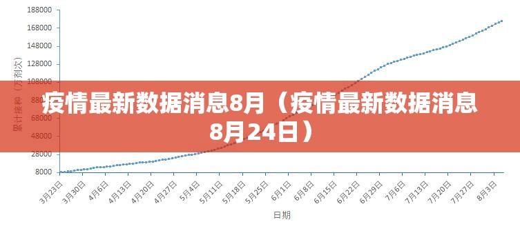 疫情最新数据消息8月（疫情最新数据消息8月24日）