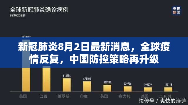 新冠肺炎8月2日最新消息，全球疫情反复，中国防控策略再升级