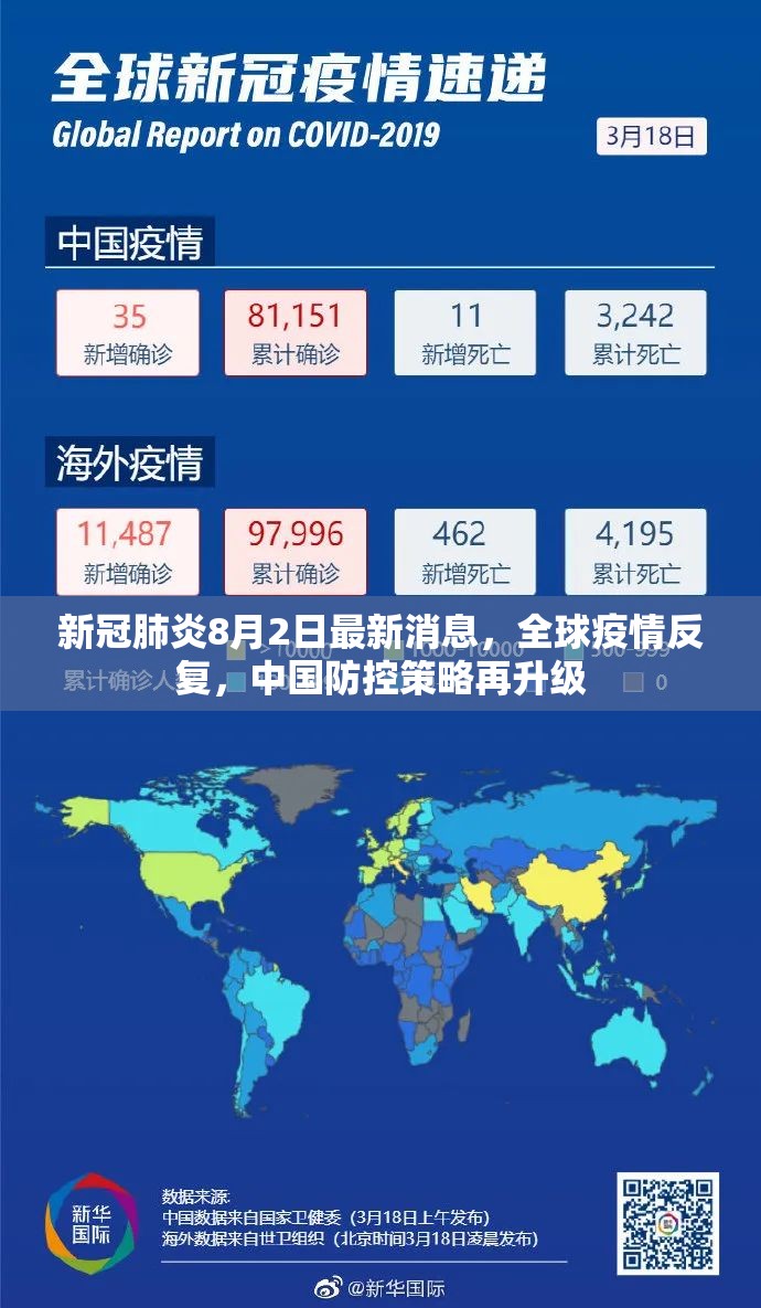新冠肺炎8月2日最新消息，全球疫情反复，中国防控策略再升级