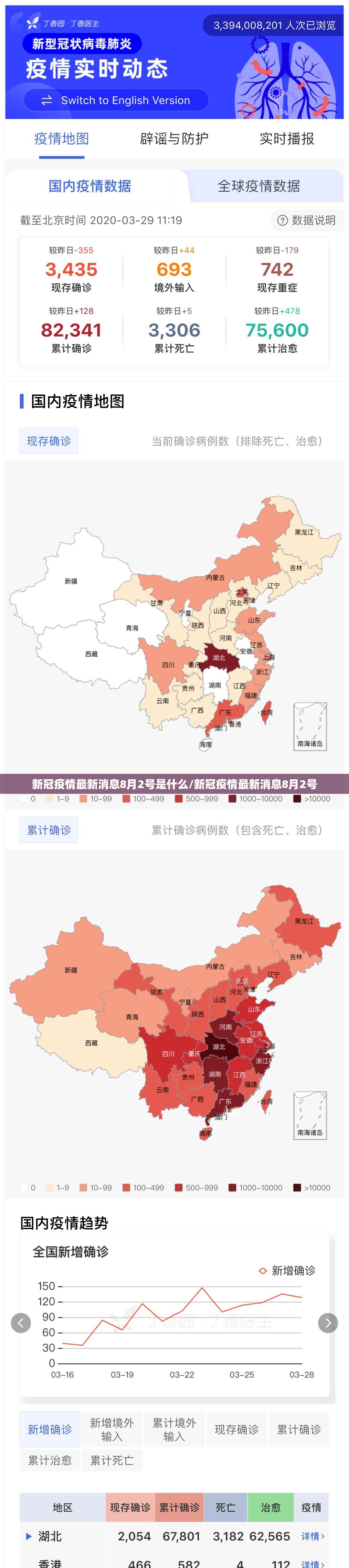 新冠疫情最新消息8月2号是什么/新冠疫情最新消息8月2号