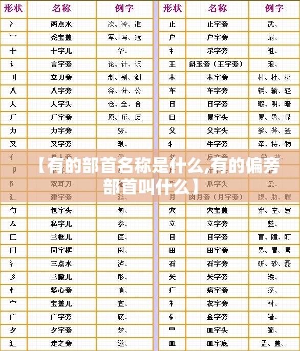 【有的部首名称是什么,有的偏旁部首叫什么】