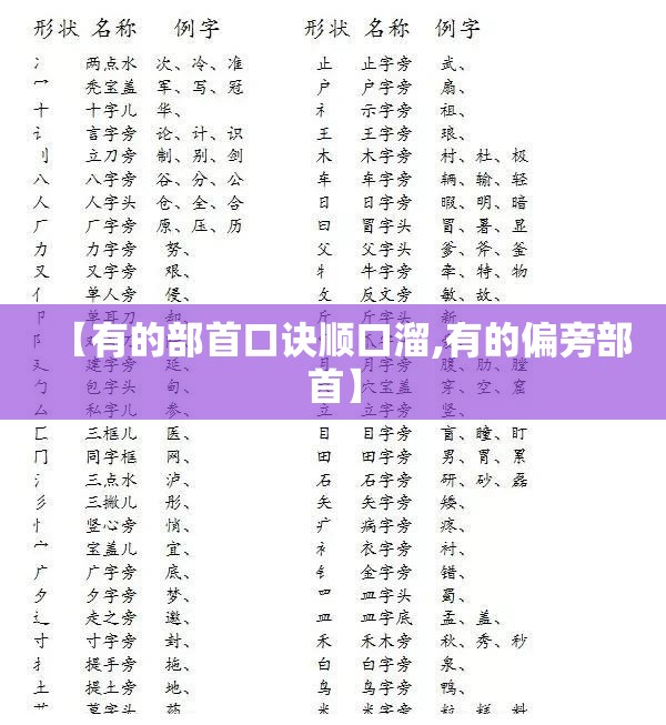 【有的部首口诀顺口溜,有的偏旁部首】