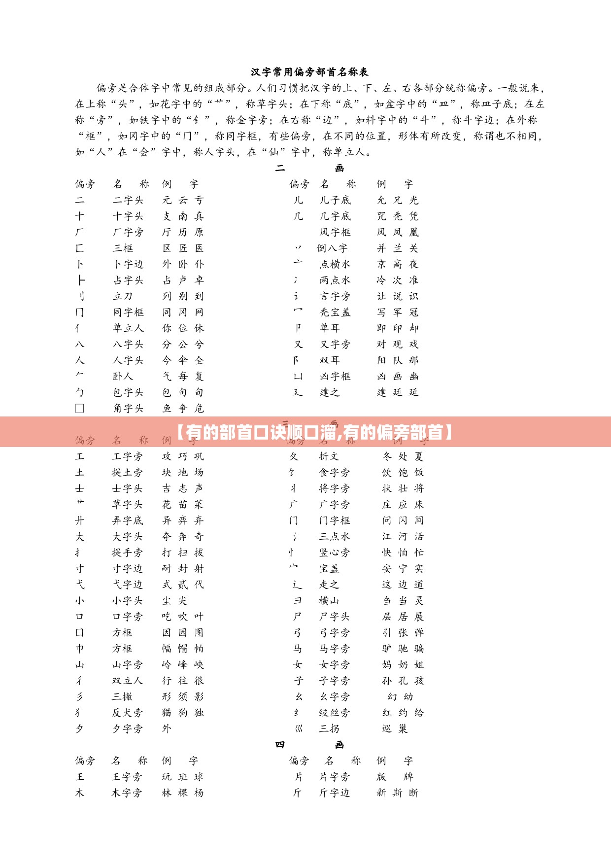 【有的部首口诀顺口溜,有的偏旁部首】