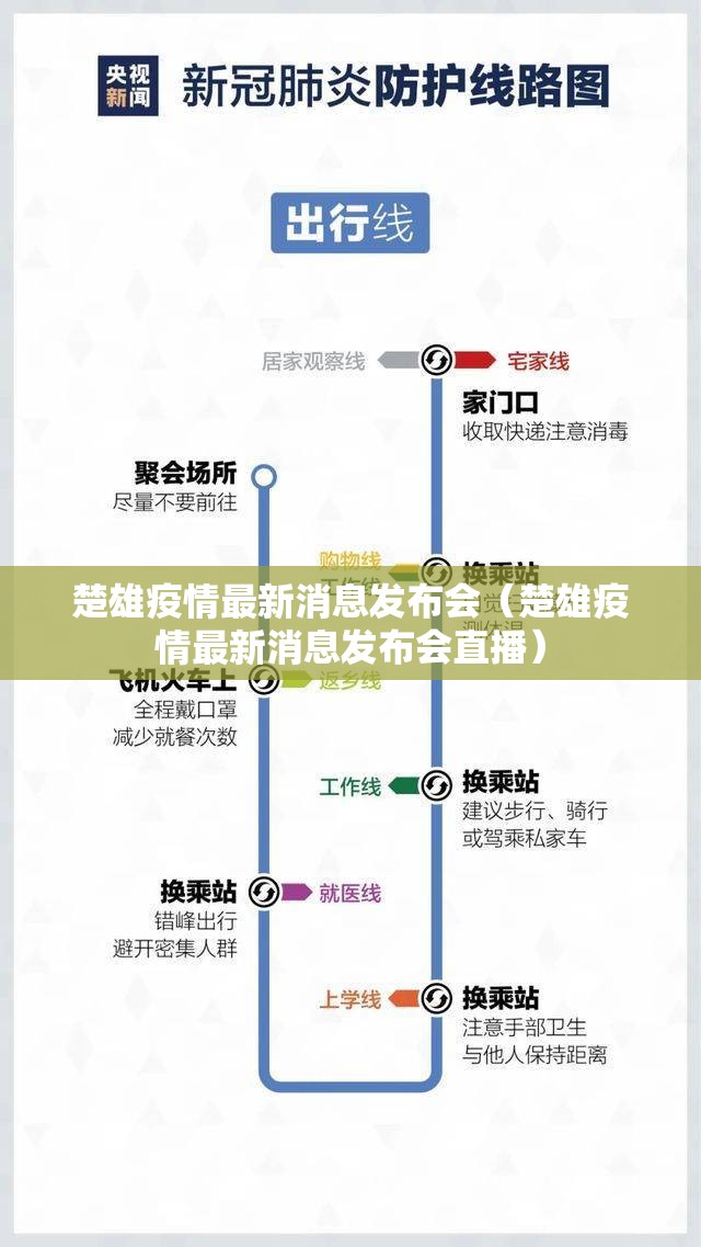 楚雄疫情最新消息发布会（楚雄疫情最新消息发布会直播）